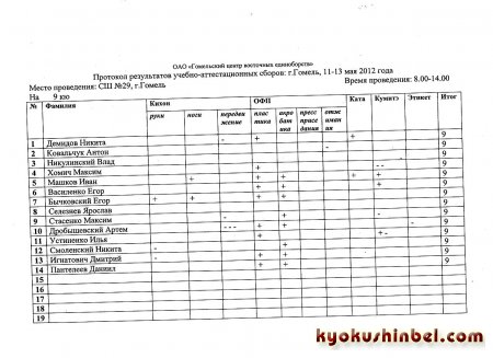 Протоколы результатов учебно-аттестационных сборов карате Киокушин