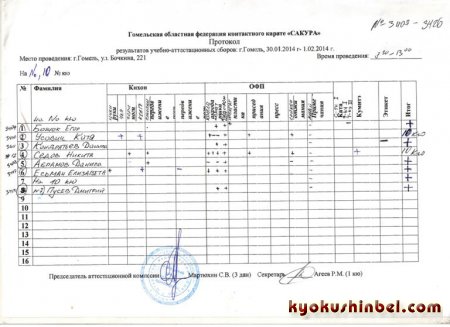 Итоги экзаменов квалификационных сборов 1.02.2015 г.