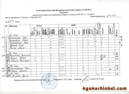 Итоги экзаменов квалификационных сборов 1.02.2015 г.